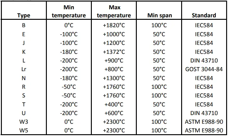 MINCO-TT521-2-Wire-Programmable-Transmitter-fig-7