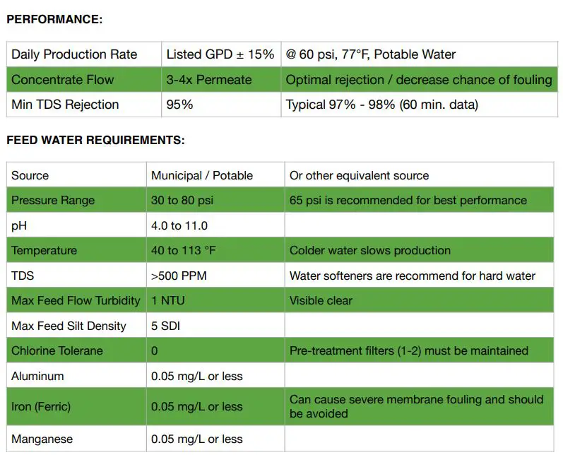 MITOLIFE 7-STAGE Reverse Osmosis Filtration System User Manual - REVERSE OSMOSIS SPECIFICATIONS