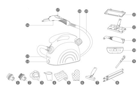 MLMLANT-MLA-SC545-Steam-Cleaners-fig-1