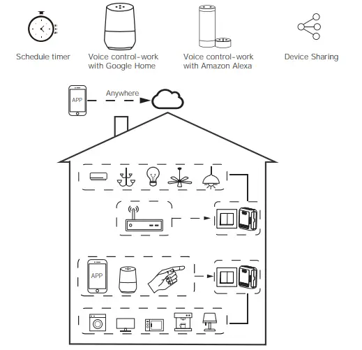 MOES-ZM-104-M-Smart-Switch-Module-FIG-1 (1)