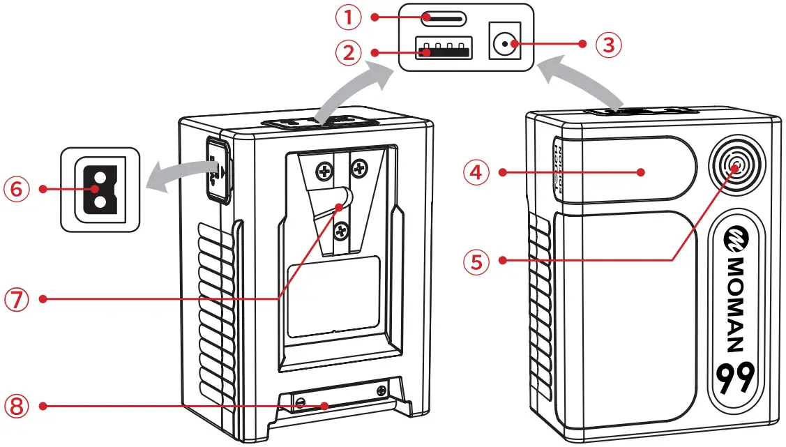 MOMAN Power 99 Touch Mini V-Lock Battery - Appearance