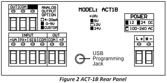 MONARCH-INSTRUMENT-FIG-2