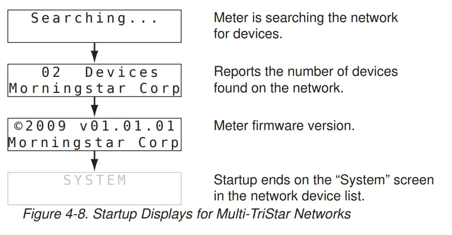 MORNINGSTAR-TS-M-2-TriStar-Digital-Meters- (17)