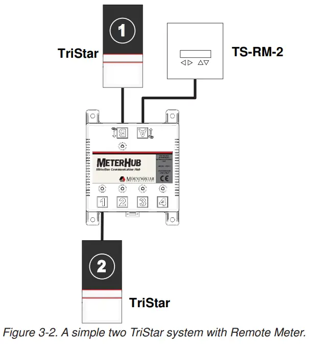 MORNINGSTAR-TS-M-2-TriStar-Digital-Meters- (7)