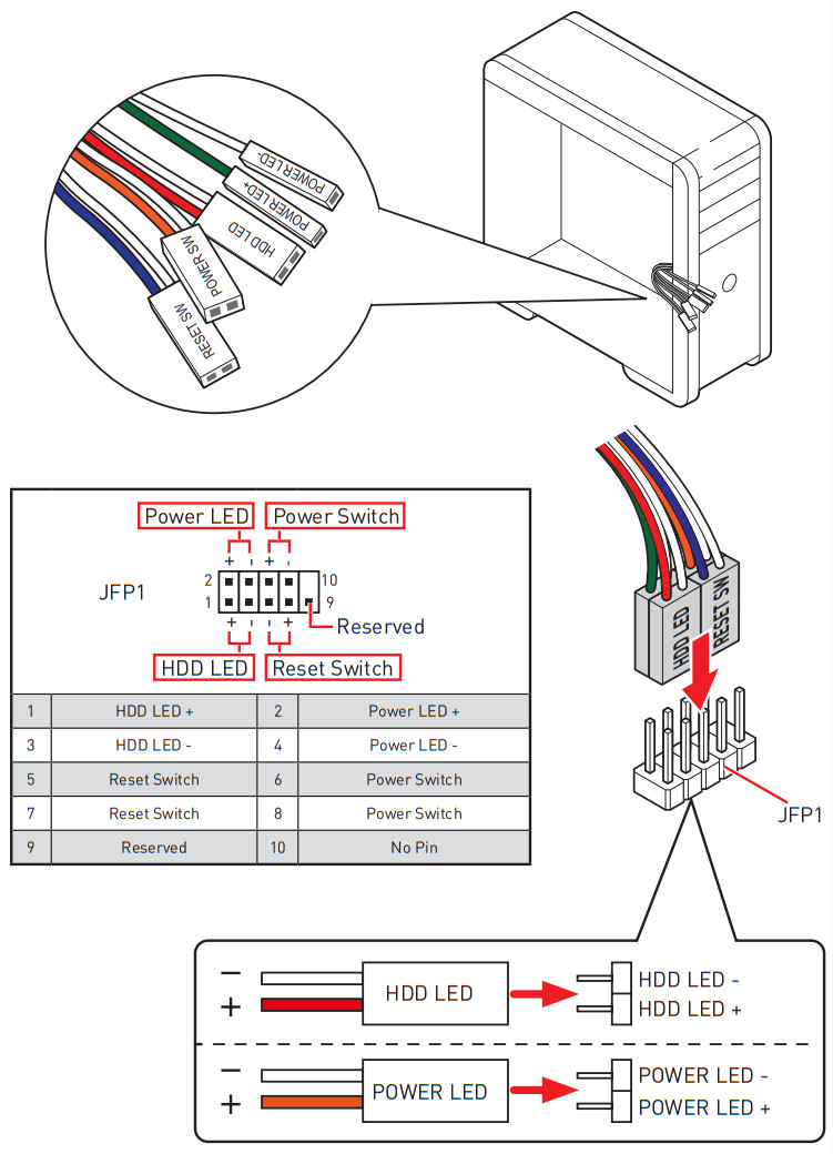MSI MEG Z590 ACE Gaming Motherboard - Panel Header