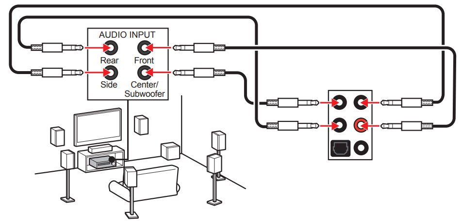 MSI MEG Z590 ACE Gaming Motherboard - channel speakers diagram