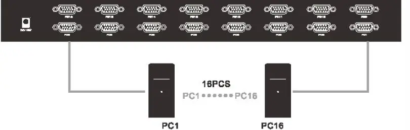 MT-Viki -MT-1708UL -Rack -Mount -KVM -Monitor -Switch -fig (7)