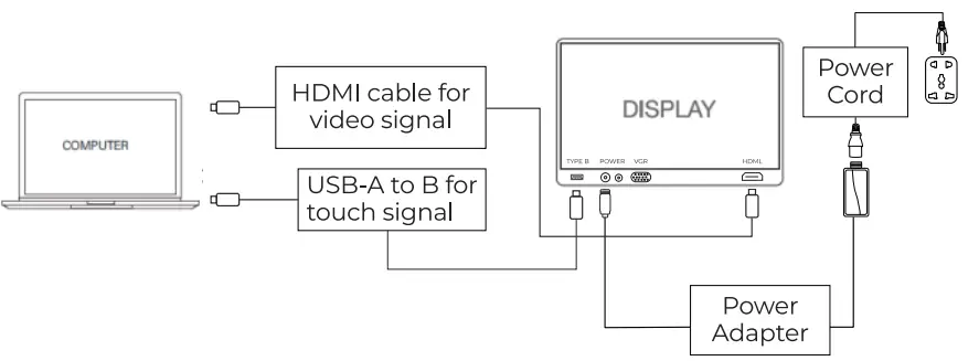 MUNBYN PT02 15 6 inch Touch Display Easy Setup - HDMI Cable