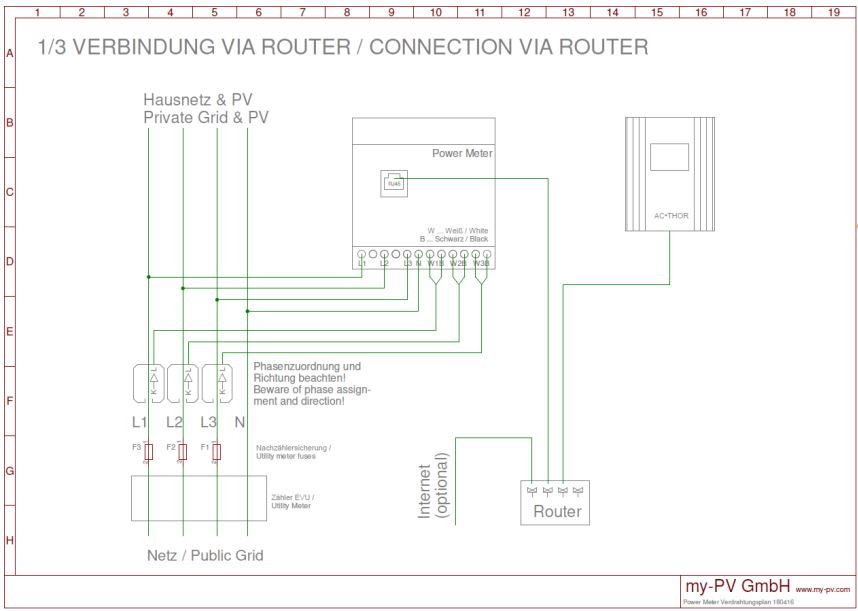 MY-PV-AC-THOR-9s-Power-Manager-fig-12