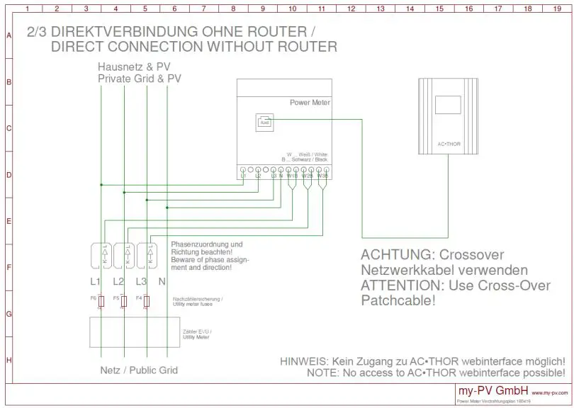 MY-PV-AC-THOR-9s-Power-Manager-fig-13