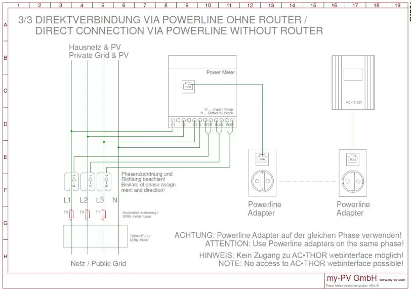 MY-PV-AC-THOR-9s-Power-Manager-fig-14