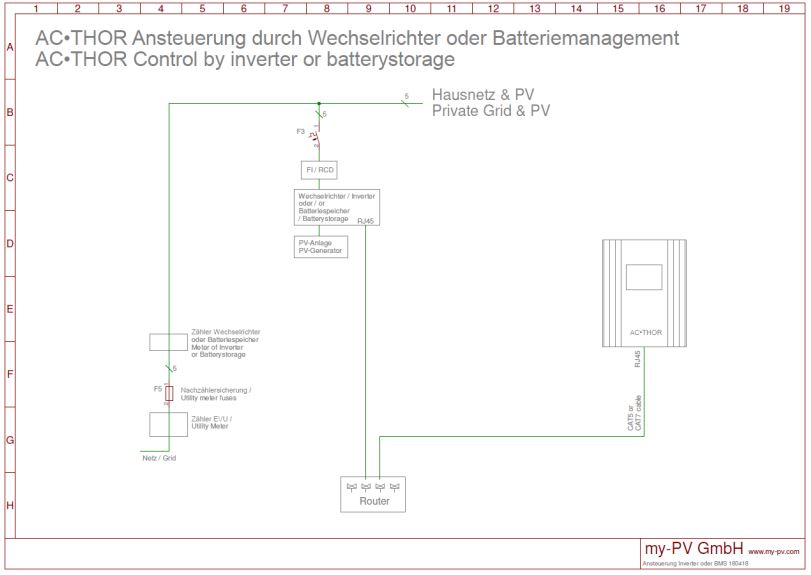 MY-PV-AC-THOR-9s-Power-Manager-fig-15
