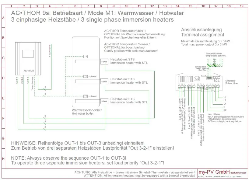 MY-PV-AC-THOR-9s-Power-Manager-fig-17