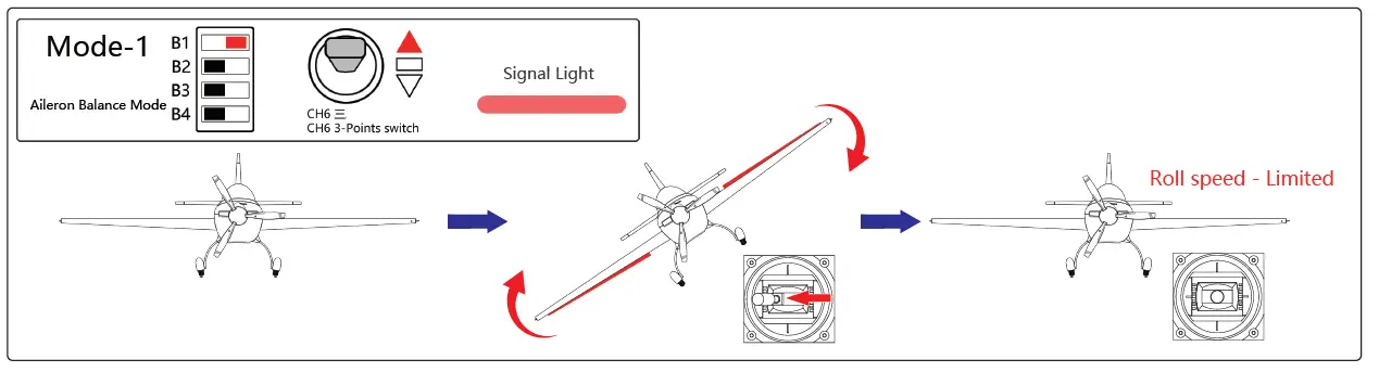 MYOS-Gyroscope-Flight-Controller-06