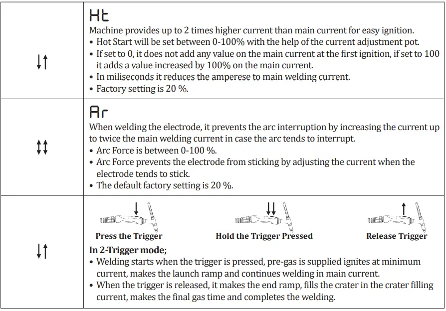 Magmaweld-mono-TIG-220ip-Dc-Tig-Welding-Inverter-fig-36