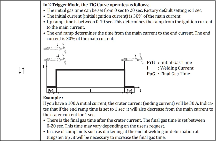 Magmaweld-mono-TIG-220ip-Dc-Tig-Welding-Inverter-fig-37