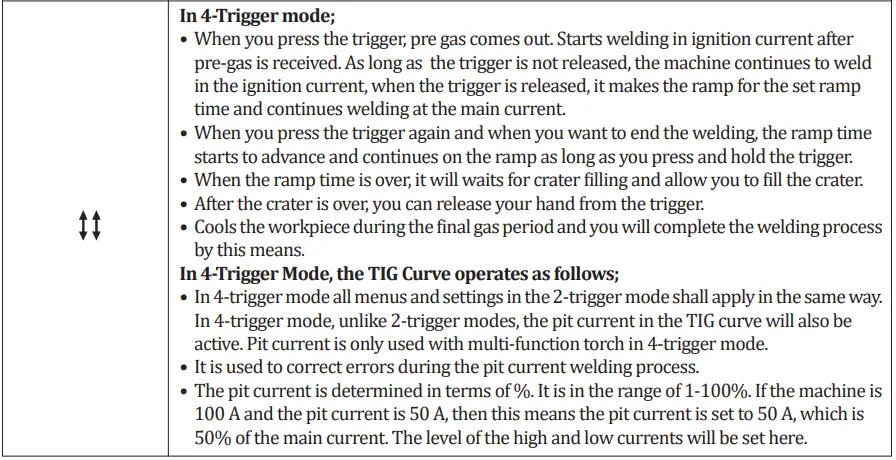 Magmaweld-mono-TIG-220ip-Dc-Tig-Welding-Inverter-fig-38