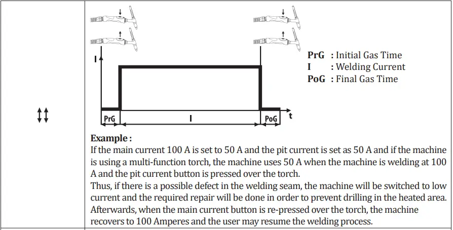 Magmaweld-mono-TIG-220ip-Dc-Tig-Welding-Inverter-fig-39