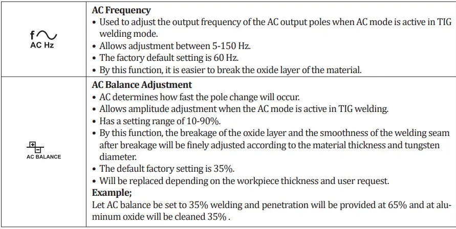 Magmaweld-mono-TIG-220ip-Dc-Tig-Welding-Inverter-fig-46