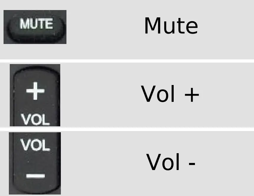 Function Button