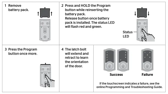 Manual Door Handing