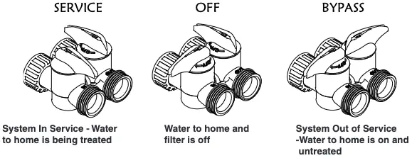Manually Bypassing Your System