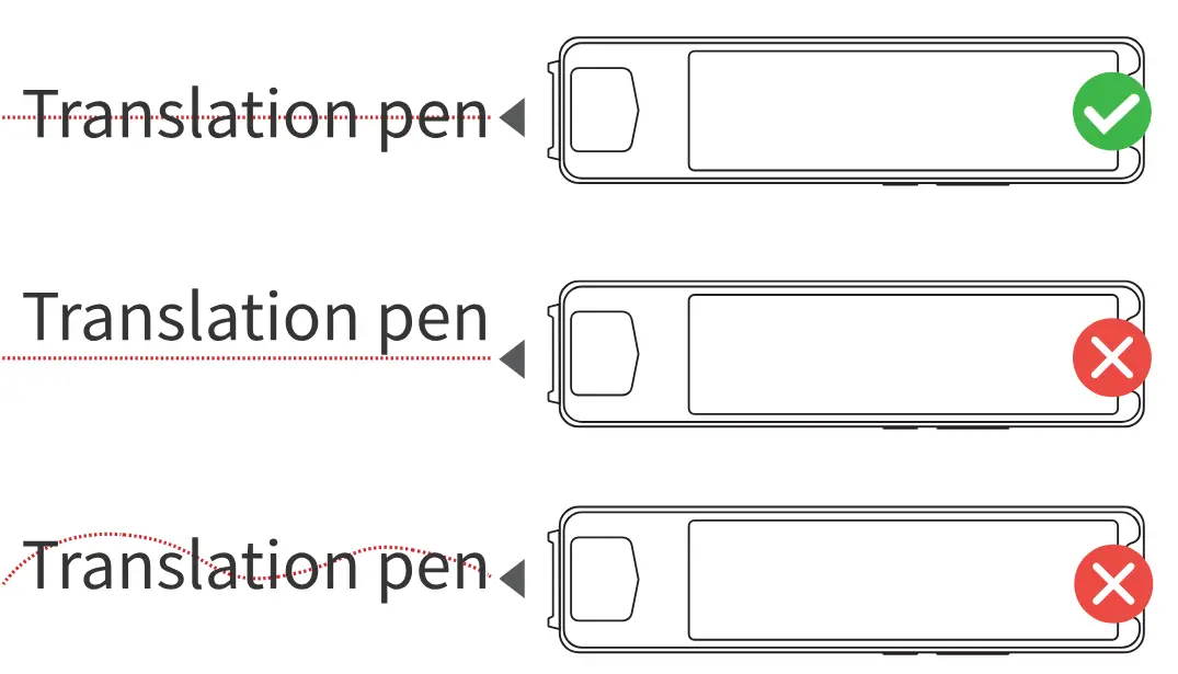 Scanning Method