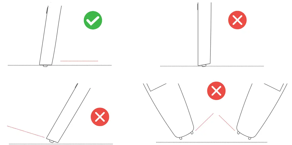 Scanning Method
