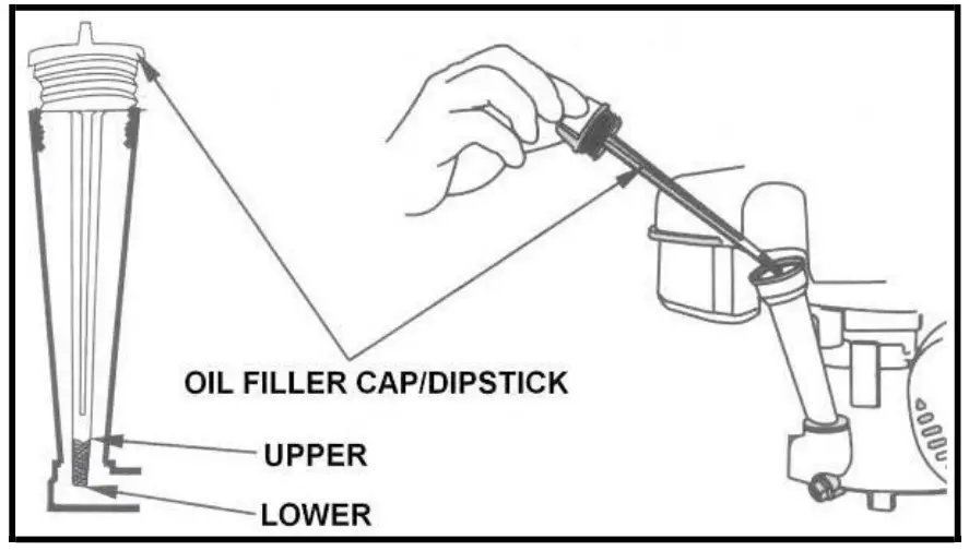 Metalcraft 159CC Petrol Chipper Shredder - Fig 3