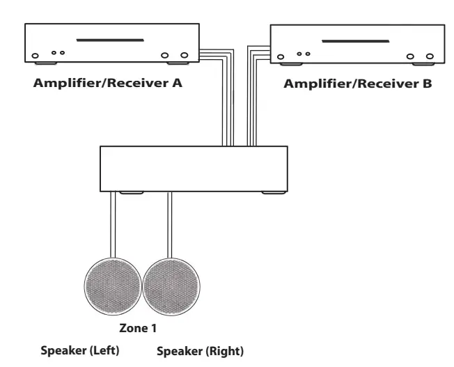Monoprice 108232 4-Channel A-B Speaker Selector-fig-1