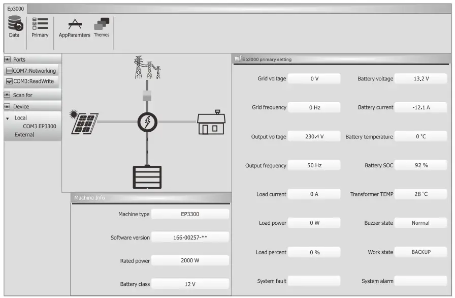 Must PV3000 100% Pure Sine Wave Solar Inverter - fig 16