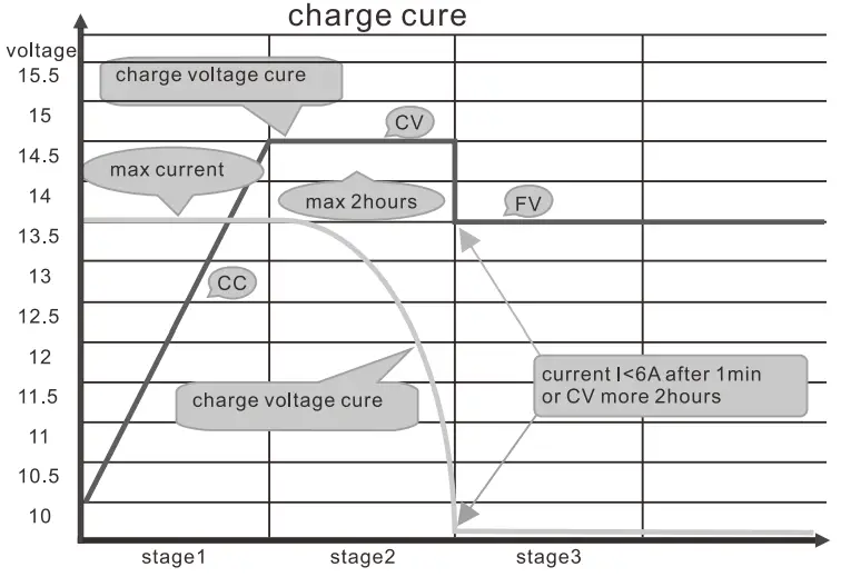 Must PV3000 100% Pure Sine Wave Solar Inverter - fig 18