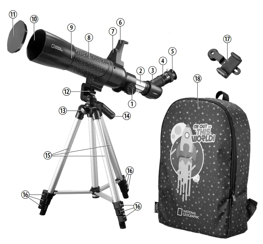 Parts overview