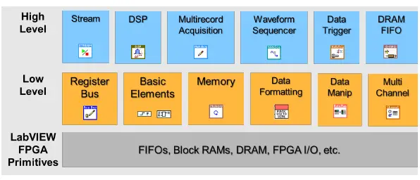 NATIONAL-INSTRUMENTS-FlexRIO-Custom-Instrumentation-Module-11