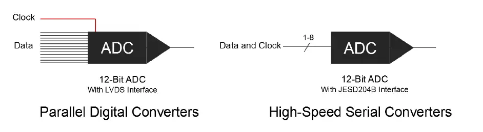 NATIONAL-INSTRUMENTS-FlexRIO-Custom-Instrumentation-Module-3