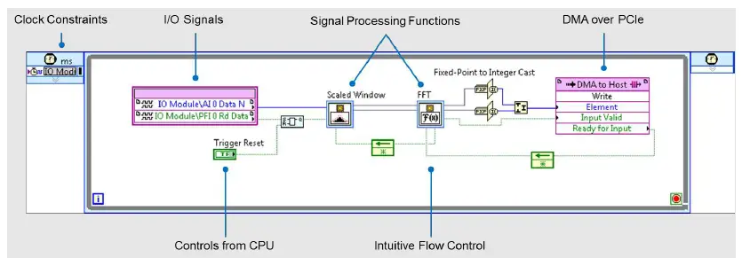 NATIONAL-INSTRUMENTS-FlexRIO-Custom-Instrumentation-Module-7