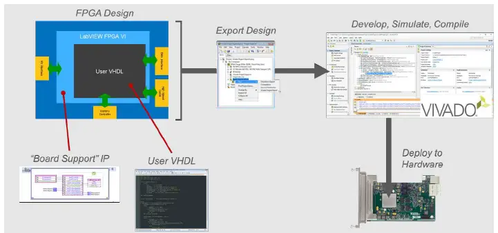 NATIONAL-INSTRUMENTS-FlexRIO-Custom-Instrumentation-Module-8