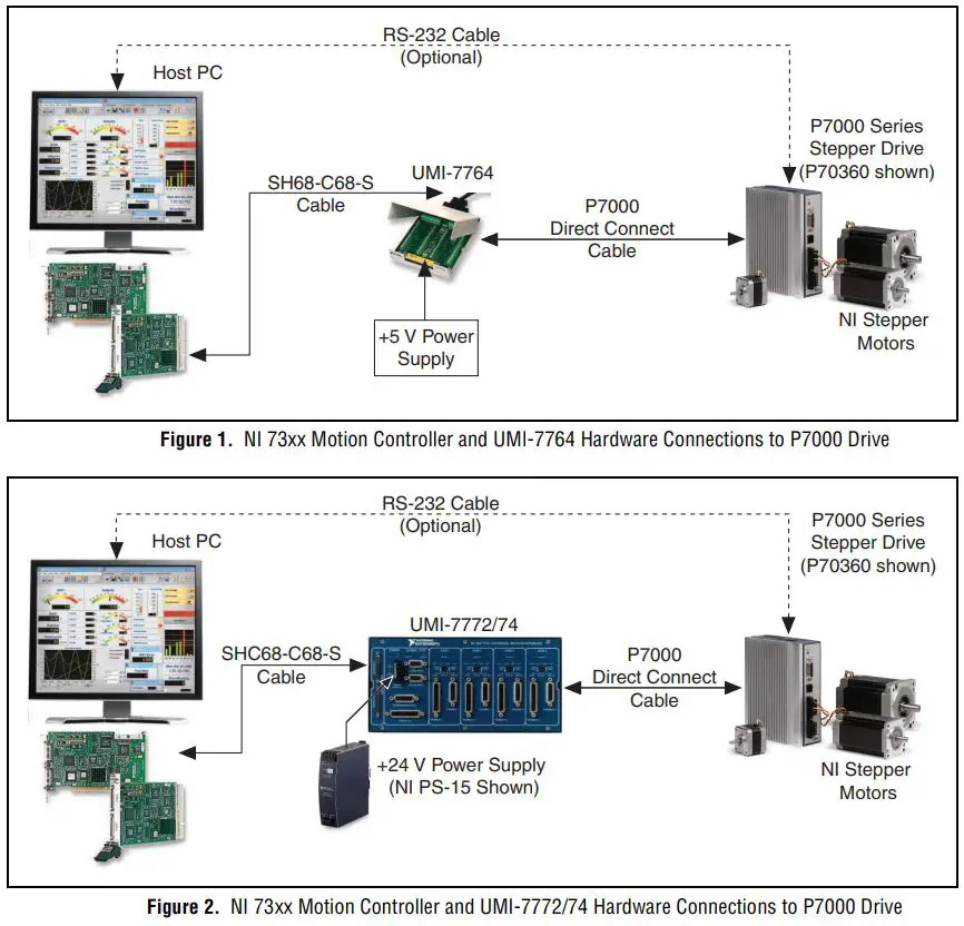 NATIONAL-INSTRUMENTS-NI-7330-7340-7350-Motion-Controllers-and-P7000-Series-Stepper-Drives- (1)
