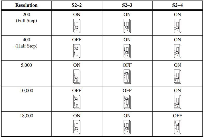 NATIONAL-INSTRUMENTS-NI-7330-7340-7350-Motion-Controllers-and-P7000-Series-Stepper-Drives- (10)