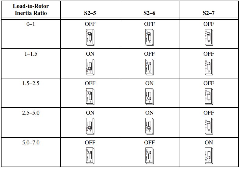 NATIONAL-INSTRUMENTS-NI-7330-7340-7350-Motion-Controllers-and-P7000-Series-Stepper-Drives- (12)