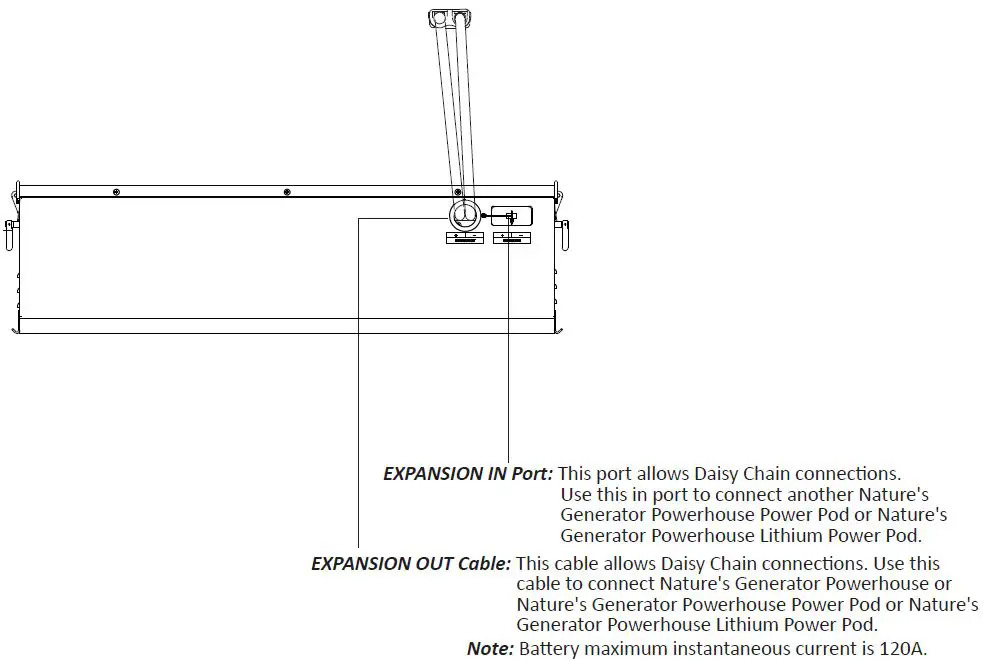NATURES-GENERATOR-CA93036-Powerhouse-Lithium-Power-Pod-FIG-4