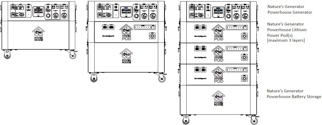 NATURES-GENERATOR-CA93036-Powerhouse-Lithium-Power-Pod-FIG-5