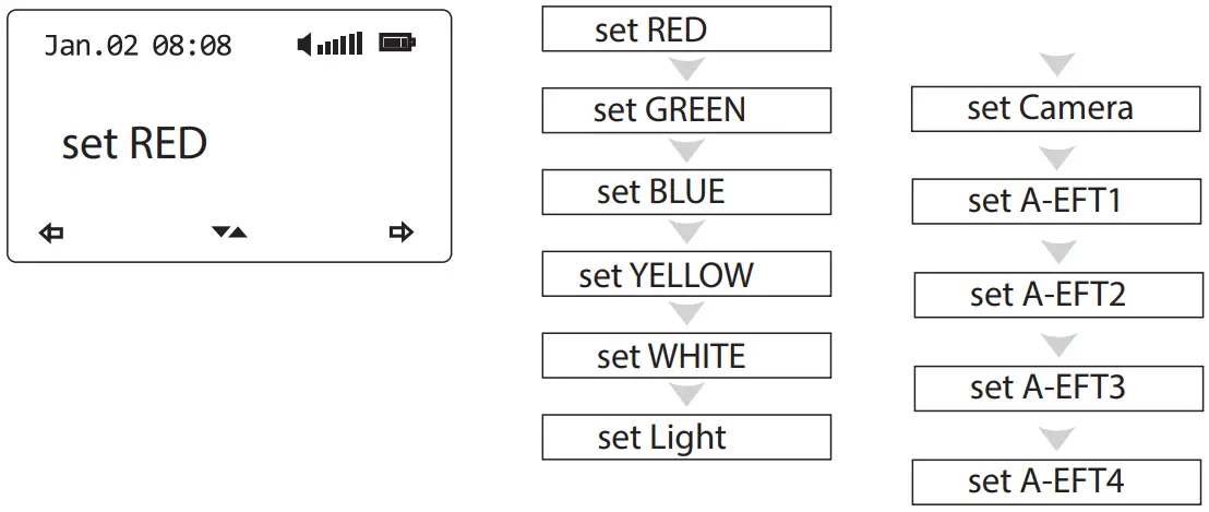 HOW TO REMOTE CONTROL FUNCTIONS OF N1/TH9s via S9r