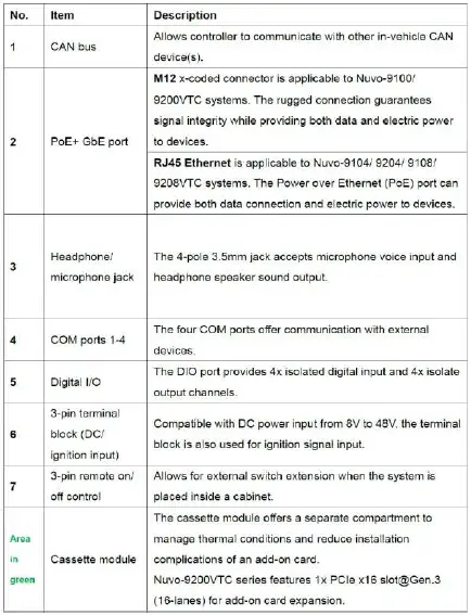 NEOUSYS-Nuvo-9100VTC-Series-Intel-Core-13th-12th-Gen-In-Vehicle-Industrial-Computer-fig- (21)