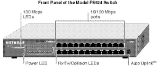 NETGEAR-FS524-24-Port-Rackmount-Ethernet-Switch-img-2