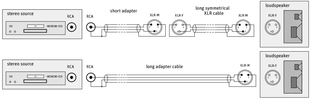 Connecting analog signals to the loudspeaker