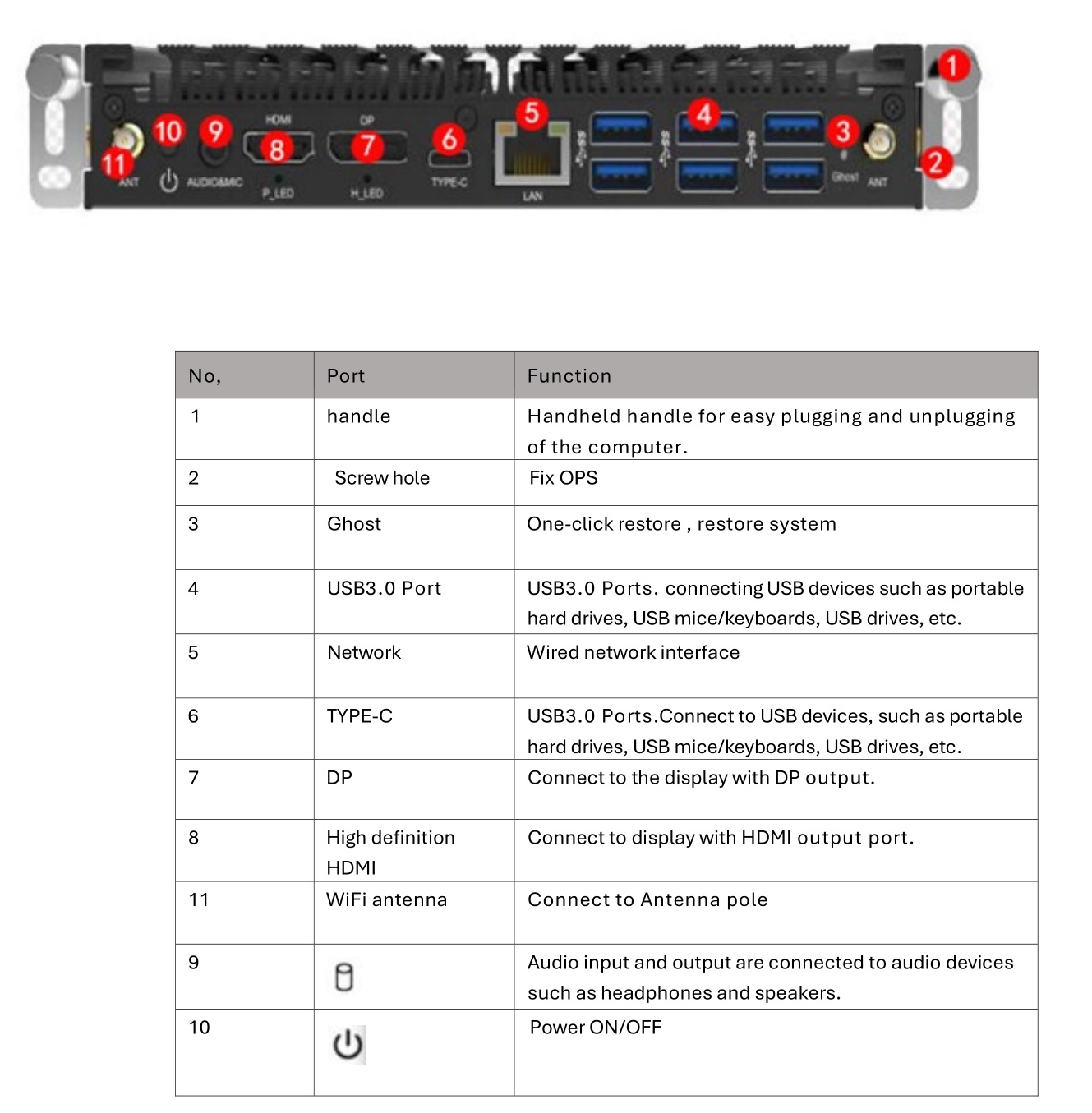 NINGBO AW-OPS11W-I7P Series Industrial OPS Computer - I O port and panel