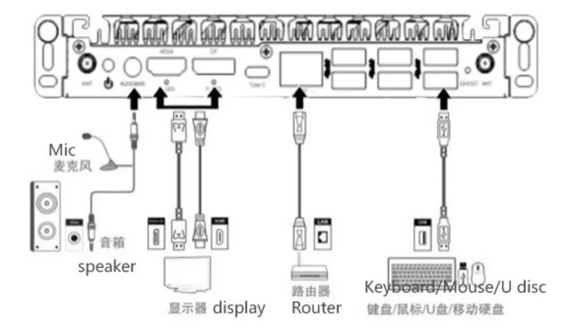 NINGBO AW-OPS11W-I7P Series Industrial OPS Computer - Product connection