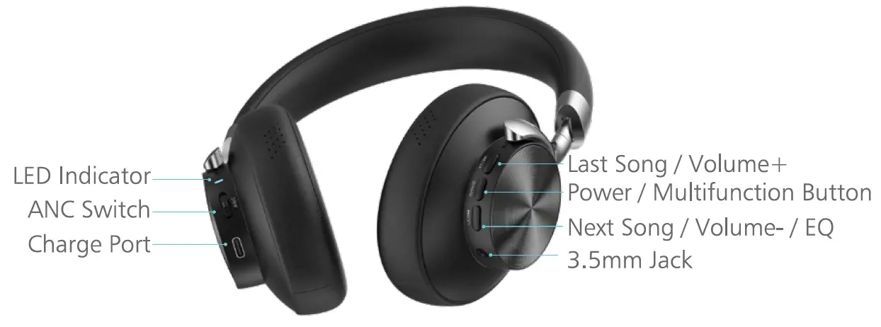 NUKied A999-CW11 Active Noise Cancellation Wireless Headphones 1