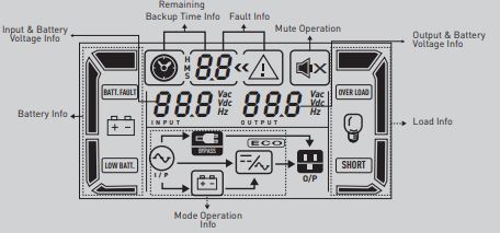 NUMERIC-Valura-1-3-kVA-Single-Phase-UPS-fig-5